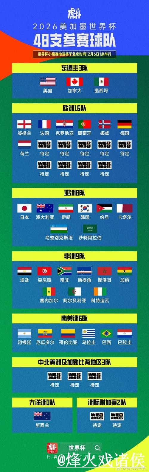 美加墨世界杯小组赛外围盘口经验分享,访问方式和新手规则别忽略 美加墨世界杯小组赛外围盘口经验分享,访问方式和新手规则别忽略