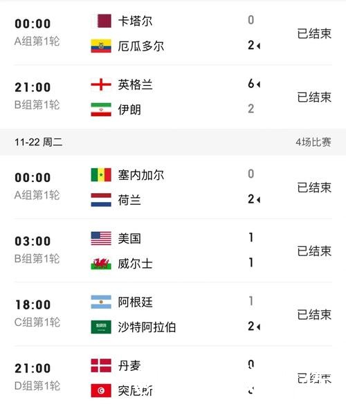 世界杯临场比分入口更新,结果查看和数据更新整理 世界杯临场比分入口更新,结果查看和数据更新整理